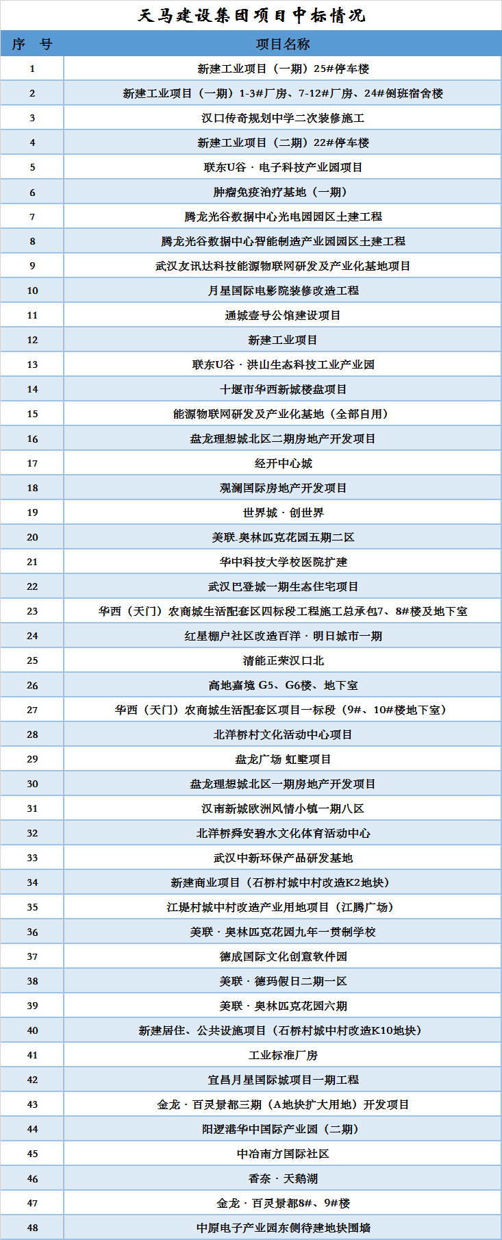 天馬建設(shè)集團中標(biāo)項目