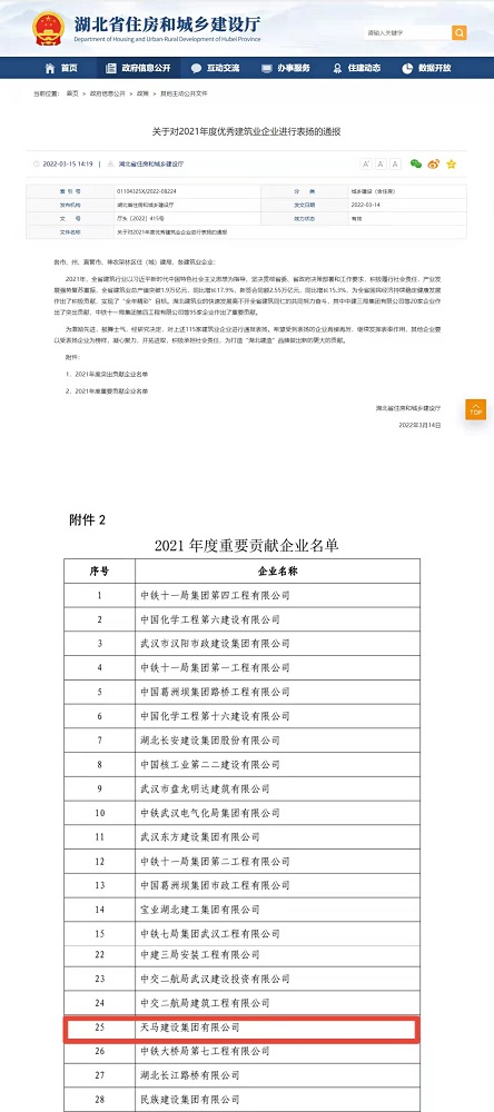 喜報！集團(tuán)榮膺湖北省建筑業(yè)2021年度重要貢獻(xiàn)企業(yè)