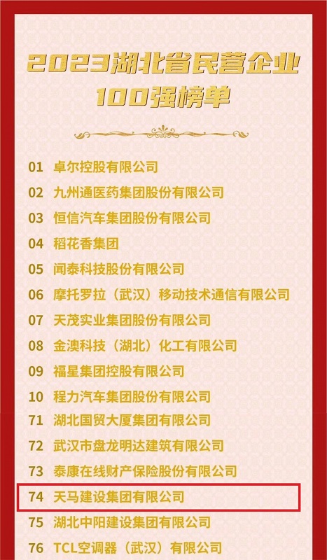 喜訊！我司連續(xù)六年入選“湖北民營(yíng)企業(yè)百?gòu)?qiáng)企業(yè)”